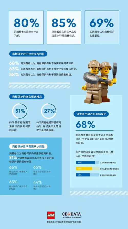 你知道怎么识别正版乐高r产品吗 知识产权第二课堂 进社区,在趣味互动中普及商标知识