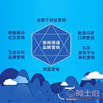 【新疆网站排名、做优化网站排名、有客寻推广】,价格,厂家,供应商,商务服务
