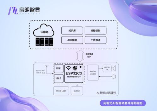 什么 29.9元就能让毛绒玩具升级成ai版本,玩具厂家快码住