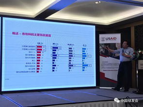 绿会秘书长参加 中国对象牙 穿山甲 犀牛和虎肢体和制品消费需求研究 发布会,分享 穿山甲盘点之年 保护故事