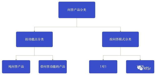 复盘思考 怎么做好一款问答产品