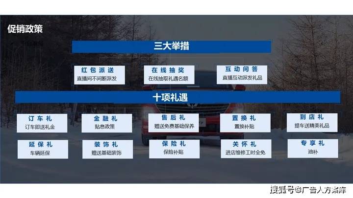 2021五菱汽车月度厂家线上直销团购会直播执行方案