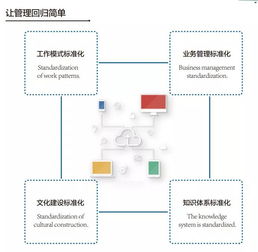 企航无忧 互动问答终于来了