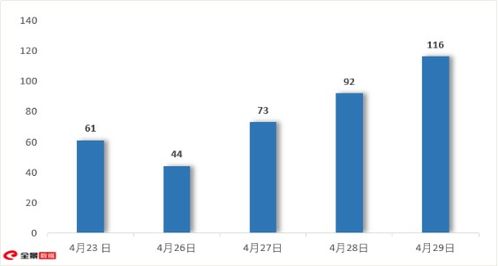 近400家公司,过万条问答互动,业绩说明会再掀高潮