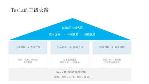 从3个维度,打造智能汽车产品创新方法论