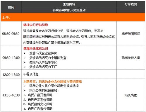 标杆考察走进北京玛氏食品 厚积薄发,以终为始