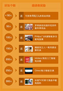 好易投多重壕礼实力派发 年终奖