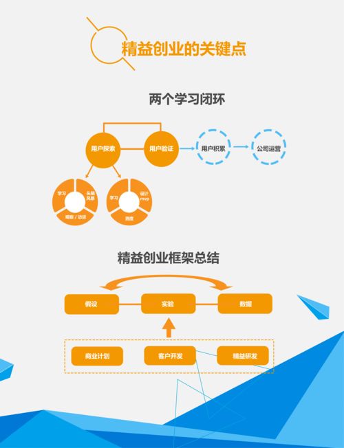 图解厦门理工学院 慧科集团创业实训室与精益创业