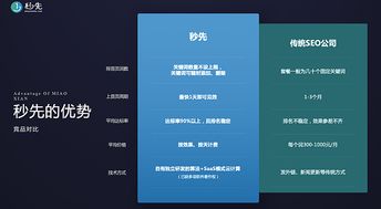 seo优化专业推广平台 就在点亮工厂 在线订票 互动吧