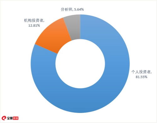 近400家公司,过万条问答互动,业绩说明会再掀高潮