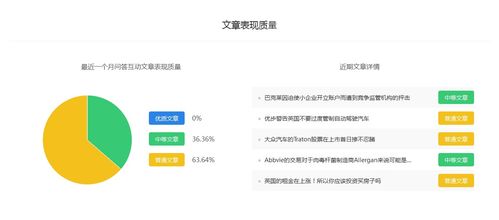 问答互动 百家号财经领域排行,新作者选择哪个领域好