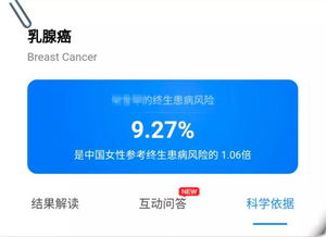 乳腺癌 年轻人中的第一大癌症乳为何中国的女性发病率更高 财富号评论 ...