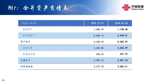 向新增长 中国联通半年业绩发布 附ppt和问答实录