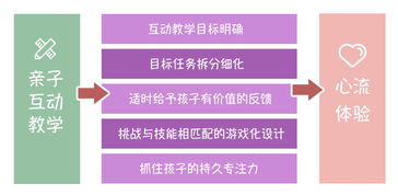 如何打造 心流式体验 的亲子互动教学 产品设计心理模型